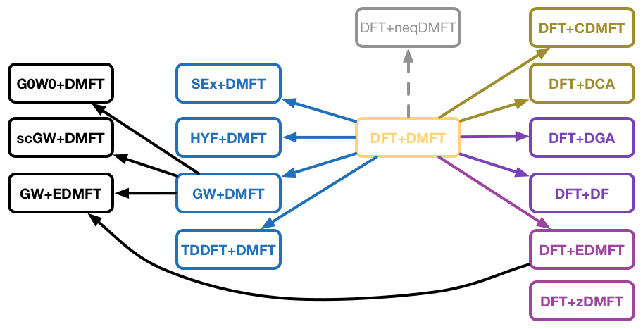 dft_dmft_type image