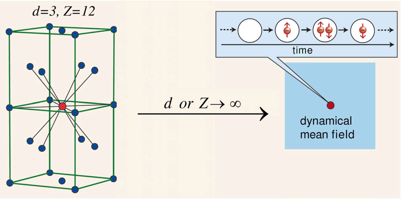 lattice image