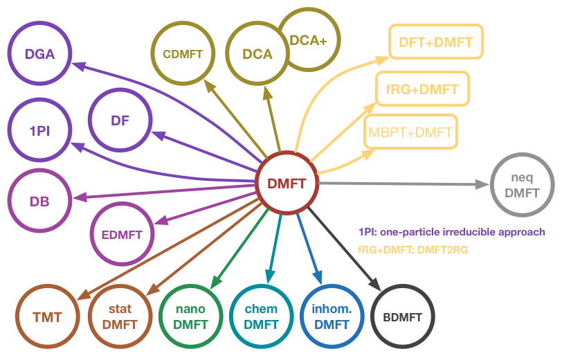 dmft image